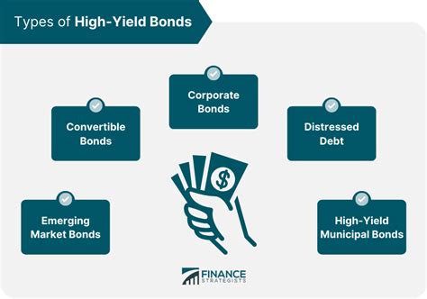 Bond Yield Calculation using YIELD Function