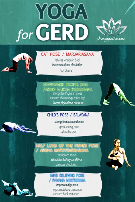 Yoga for GERD