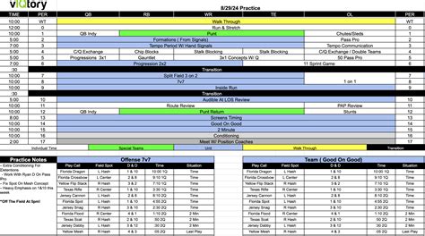 youth football practice plan template