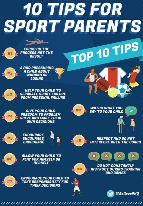 Youth Sports Parents Guide