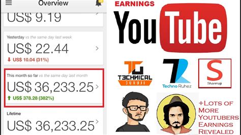 DDG's YouTube earnings