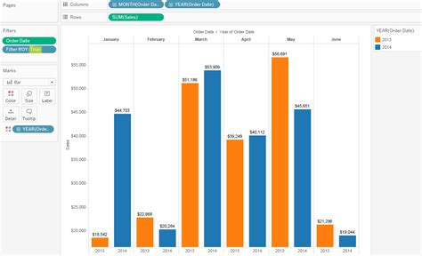 YoY Growth Dashboard in Excel