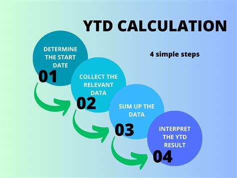 YTD Formula with Dynamic Date Range