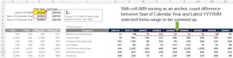 YTD Formula with Multiple Criteria