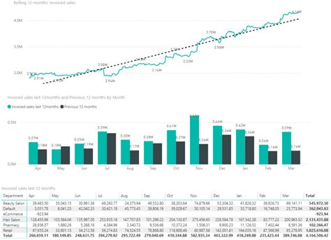 YTD Formula with Rolling 12-Month Calculation