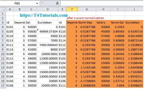 Z-Score Normalization in Excel