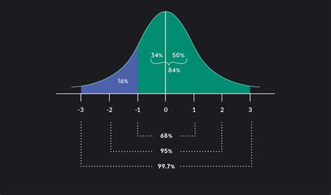 Z-Score Normalization in Excel