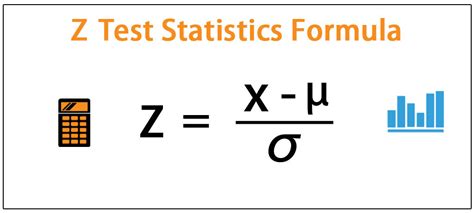 Z-Test Formula