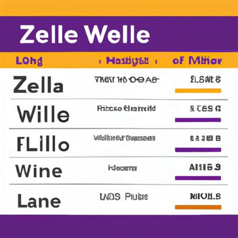 How to Increase Zelle Limit