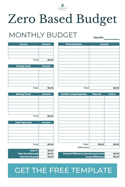 Zero-based budget template for Goodnotes