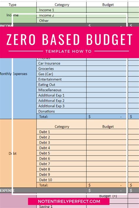 Zero-Based Budget Template