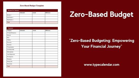 Zero-Based Notion Budget Template