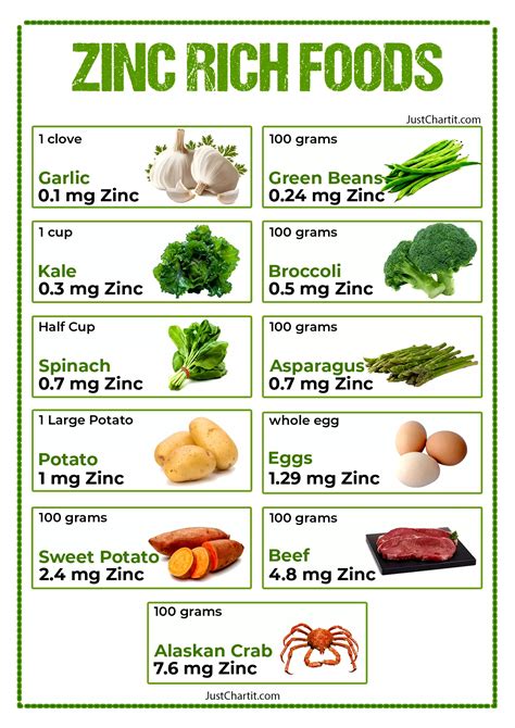 Zinc-rich foods