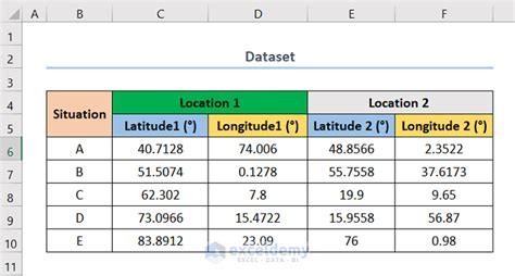 Zip Code Distance Add-in