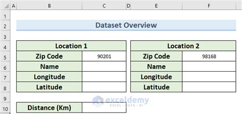 Zip Code Distance Calculation Example 5