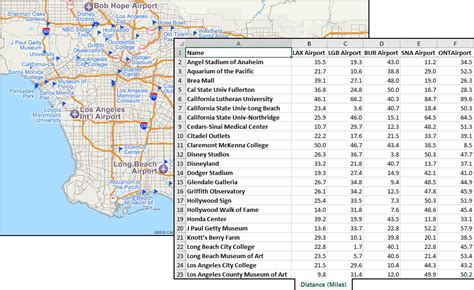 Zip Code Distance Matrix