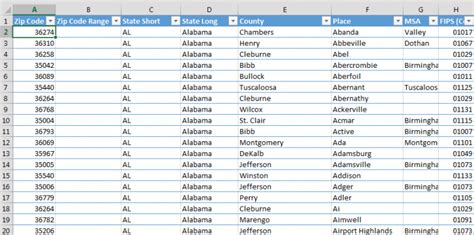 Using ZIP Code Table add-in to convert zip code to state