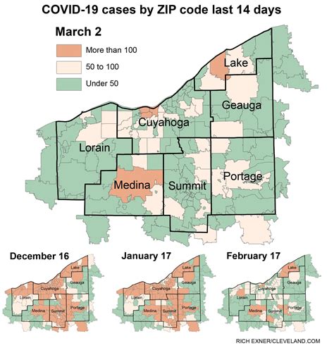 Zip Code Trends Graph