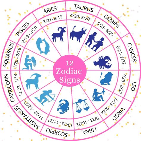 A diagram of the zodiac signs and their meanings