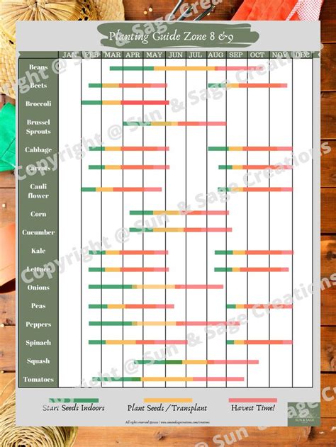 Zone 8 Planting Schedule